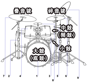 已经有主播用架子鼓来打使命召唤了