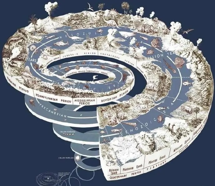 科学家|科学家发现数亿年前不该存在的东西，人类是否要警惕？