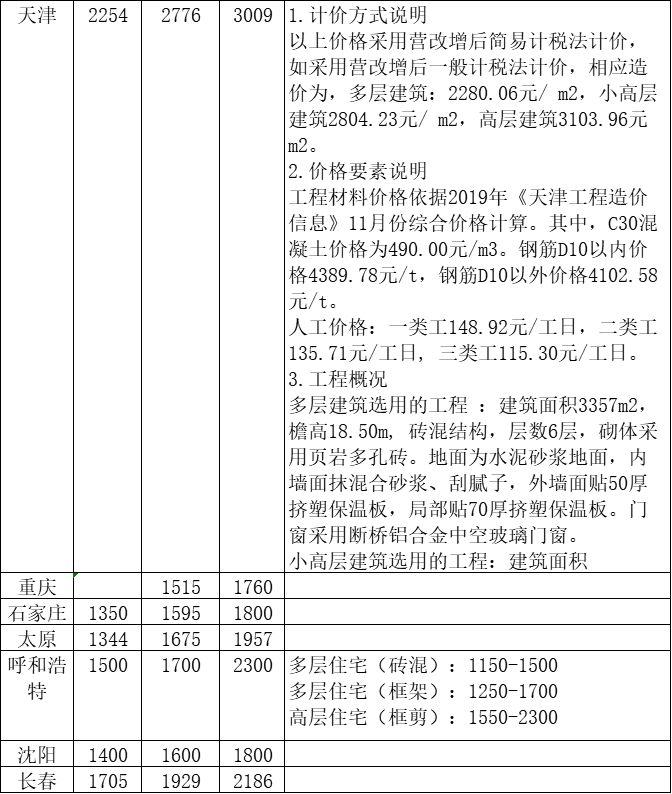 大连市场价格动态解析