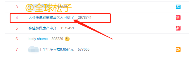 郭麒麟|讽刺！初中毕业的郭麒麟变学霸，邓伦杨幂连简单数学题都不会
