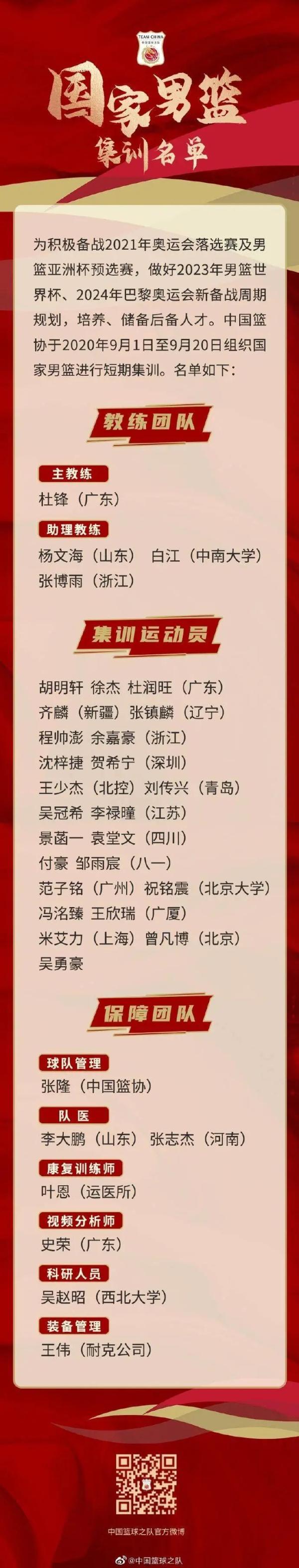 中国男篮集训名单出炉图片