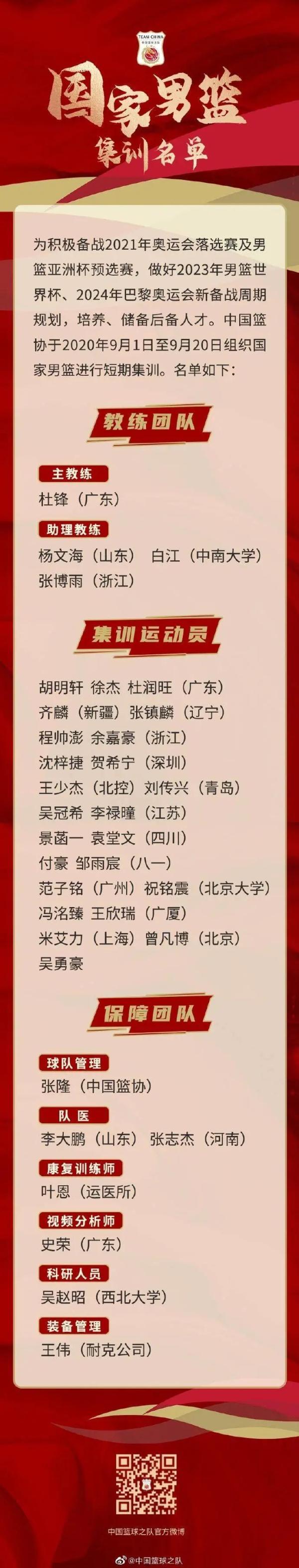 中国男篮集训名单出炉!山东元素有这些