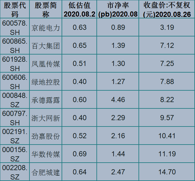 京能電力