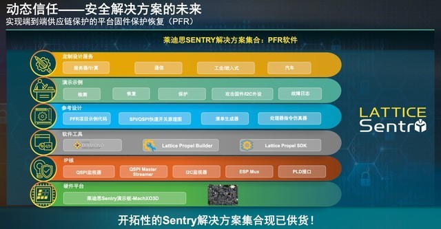 抵御固件攻击的“守护神” 解读莱迪思端到端供应链防护机制_腾讯新闻