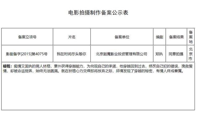 我在时间尽头等你|《我在时间尽头等你》：评分5.1分，票房2.9亿，这差距有点大