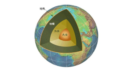 地球|地球发电机——地核，还年轻着呢！四川大学科学家：我们差点放弃