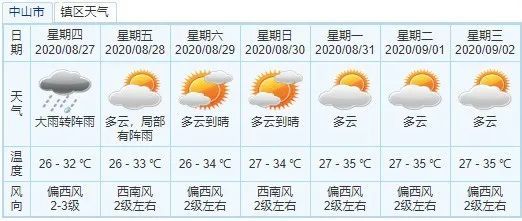 中山天气 黄1 黄2 黄3 腾讯新闻