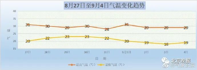北京|今日北京部分地区中重度污染，竟是台风的“锅”！