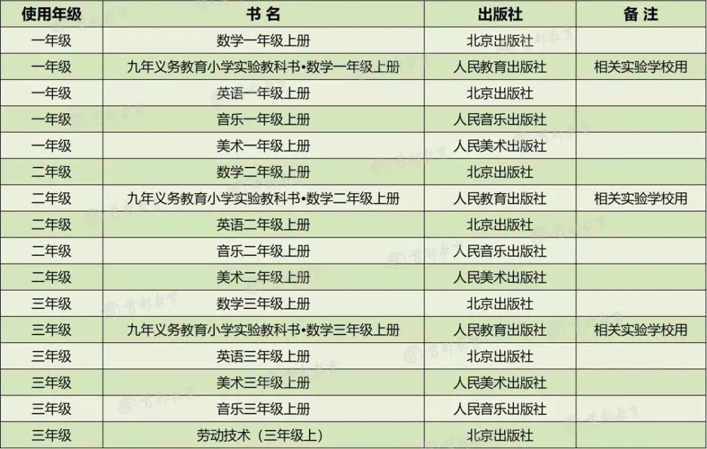 小升初网|家长围观！2020秋季北京市中小学教学用书目录，小学到高中都有