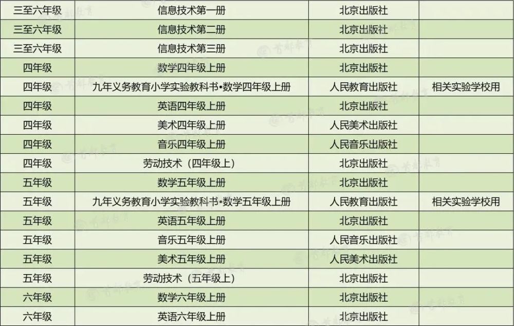 小升初网|家长围观！2020秋季北京市中小学教学用书目录，小学到高中都有
