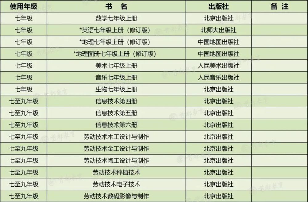 小升初网|家长围观！2020秋季北京市中小学教学用书目录，小学到高中都有