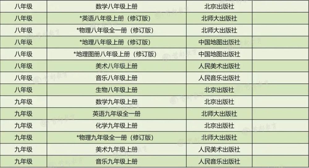 小升初网|家长围观！2020秋季北京市中小学教学用书目录，小学到高中都有
