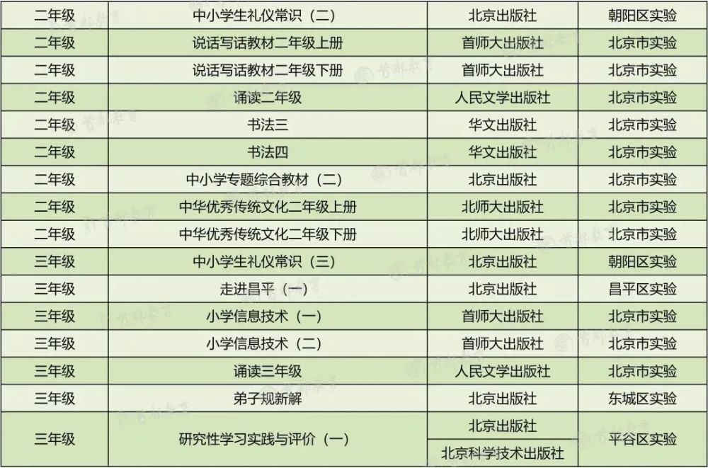 小升初网|家长围观！2020秋季北京市中小学教学用书目录，小学到高中都有