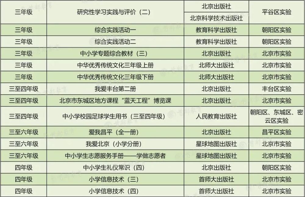 小升初网|家长围观！2020秋季北京市中小学教学用书目录，小学到高中都有