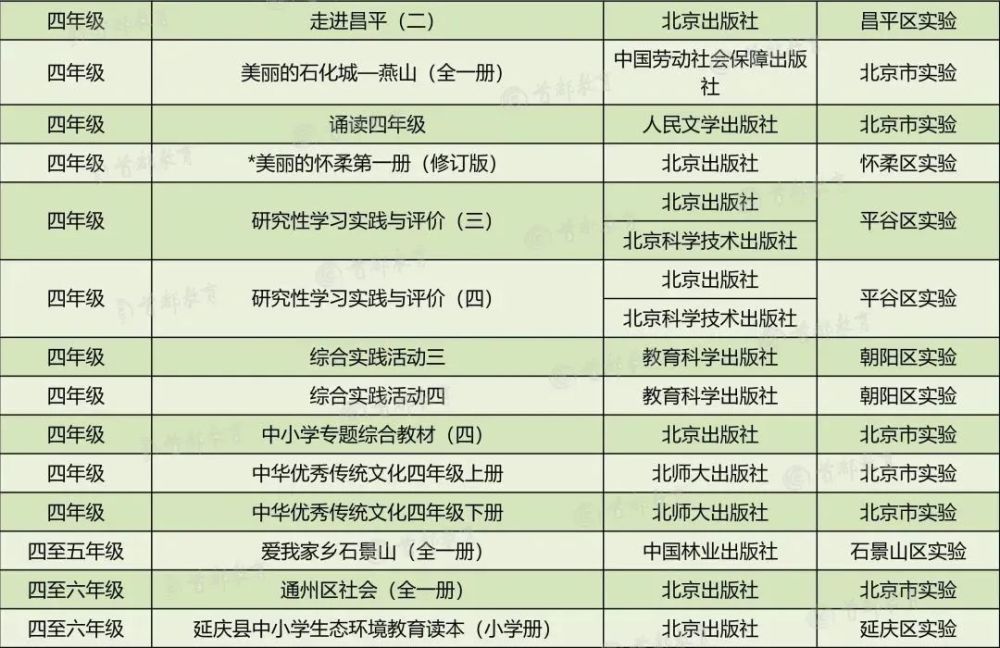 小升初网|家长围观！2020秋季北京市中小学教学用书目录，小学到高中都有