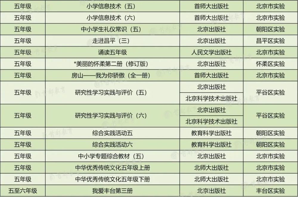 小升初网|家长围观！2020秋季北京市中小学教学用书目录，小学到高中都有