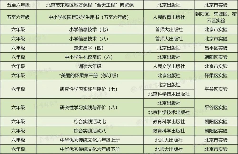 小升初网|家长围观！2020秋季北京市中小学教学用书目录，小学到高中都有