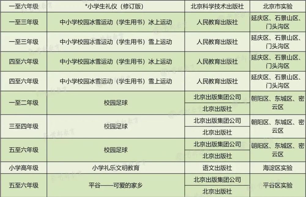 小升初网|家长围观！2020秋季北京市中小学教学用书目录，小学到高中都有