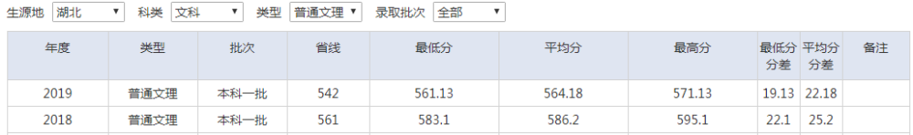 武漢工程大學是幾本_武漢紡織大學是本一嗎_武漢工程大學是名校嗎