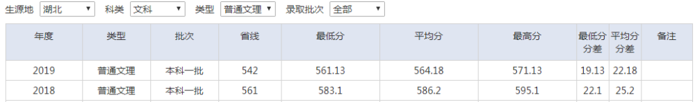 武汉工程大学是几本_武汉纺织大学是本一吗_武汉工程大学是名校吗