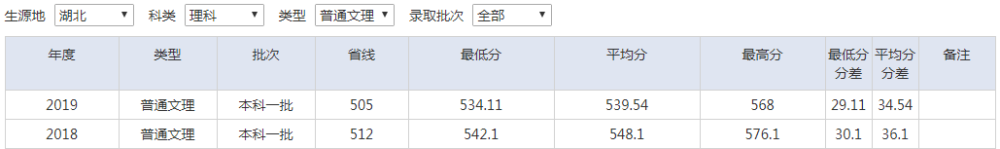 武漢工程大學是名校嗎_武漢紡織大學是本一嗎_武漢工程大學是幾本