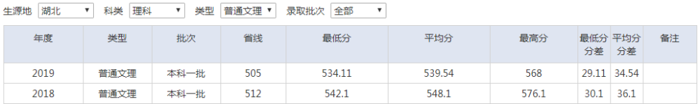 武汉工程大学是名校吗_武汉纺织大学是本一吗_武汉工程大学是几本