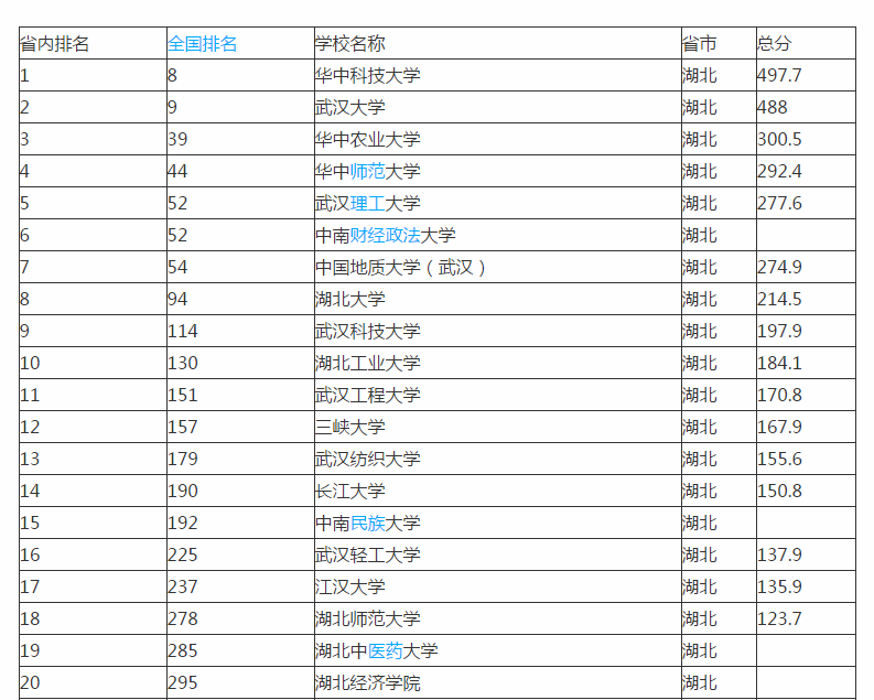 武汉工程大学是名校吗_武汉纺织大学是本一吗_武汉工程大学是几本