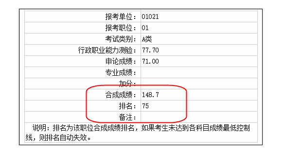 又一省考成绩公布其他省份什么时候出