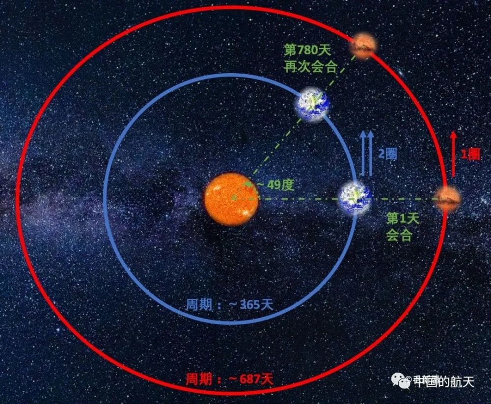 火星|火星为什么会“荧荧如火”？