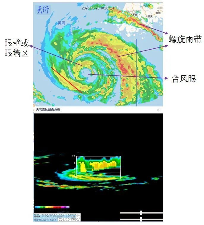 数据质量|气象版四大“天”王！都什么来头？