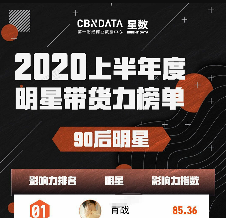 肖战|两月一更动态刷爆全网，七夕代言品牌不够卖，肖战不愧是顶流体质