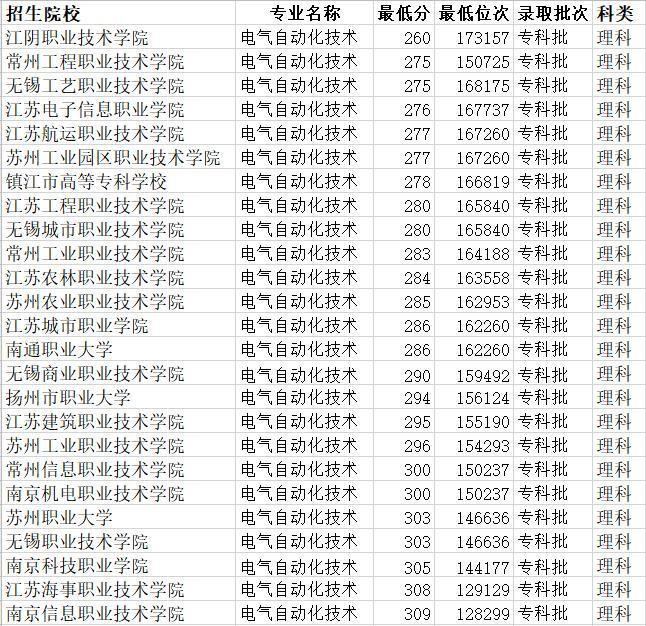 2020江苏专科学校排_2019-2020江苏大学排名_全国第90名_江苏第
