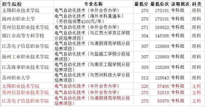 中专专业排行榜_2021全国专科学校排名出炉,深圳排名第一,杭州技术学院进入前十
