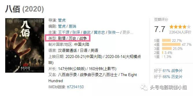 票房|《八佰》票房破12亿，有人骂它篡改历史，谁是真正的蠢和坏？