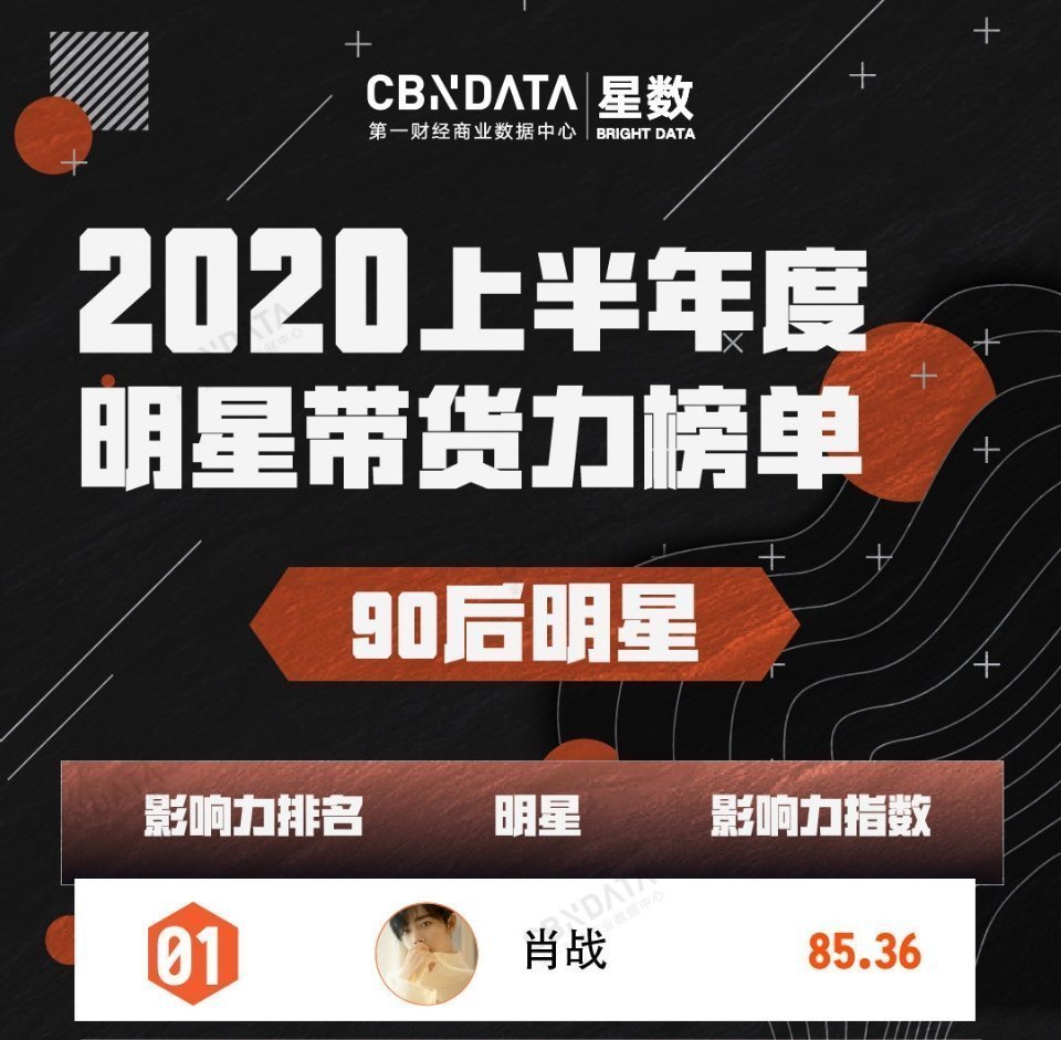 肖战|肖战时隔两月再发微博，低调行事热度不减，为何仍不被大众看好？