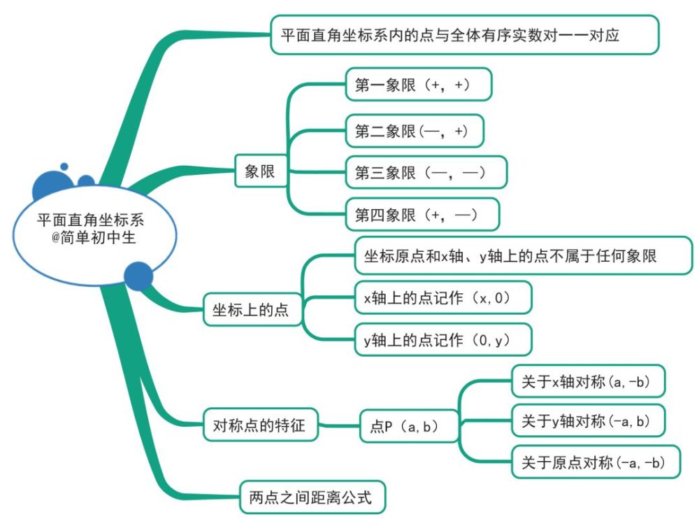 初中数形结合思维导图图片