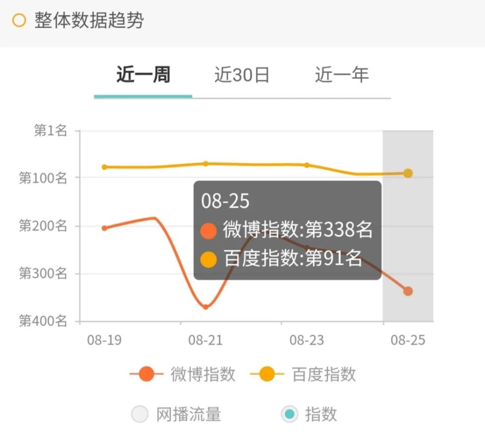 杨颖|无争议，无杨颖
