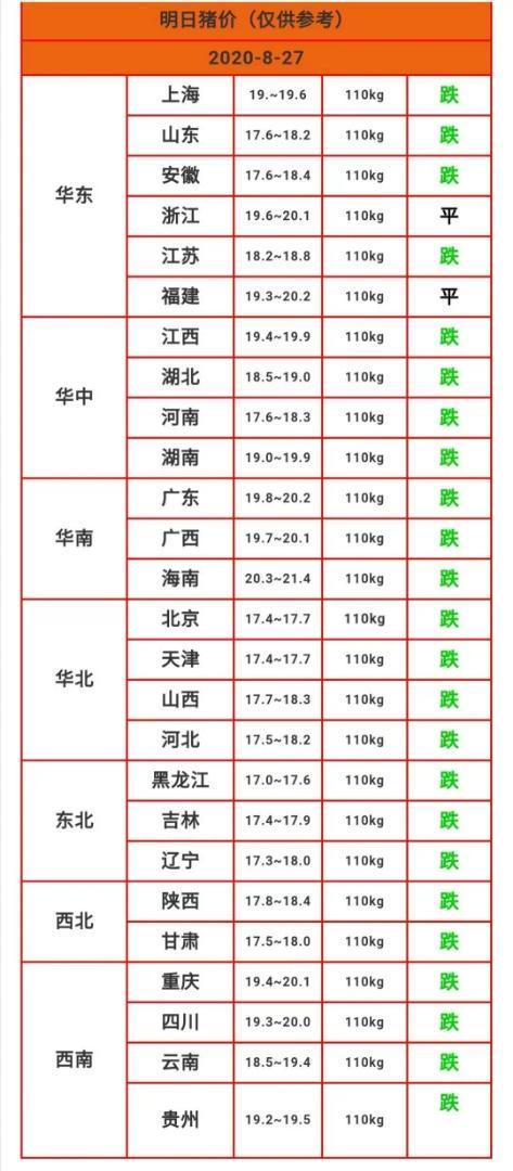 8月27日猪价 跌不止 养猪户 好日子到头了 没那么简单