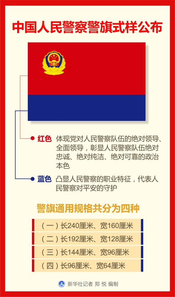新华社图表,北京,2020年8月26日 图表:中国人民警察警旗式样公布 新华