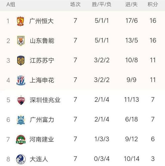 中超排名规则积排名_新赛季中超赛制确定_进行
