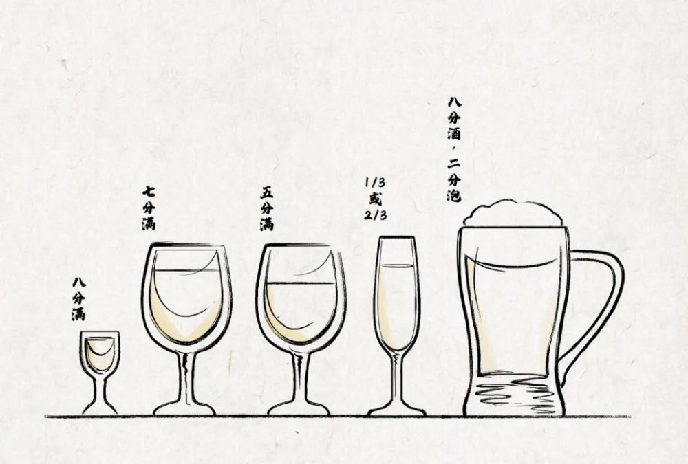 斟酒这件小事你确定你真的懂