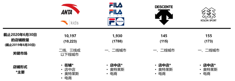 安踏体育营利双降 市值滞涨 世界安踏靠什么?