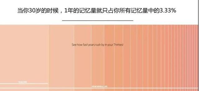 大脑|从2012年开始，时间就过得越来越快？是时间加速了吗？
