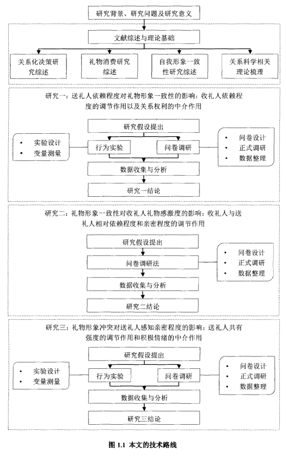 大写的服!中科大博士20万字论文:如何给女