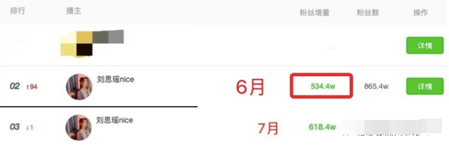 刘思瑶|抖音一姐刘思瑶被喷到退圈了？