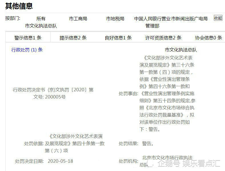 乐华娱乐|乐华娱乐被处罚，有四位当红艺人被连累，王一博也在其中