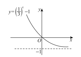 高等数学基础同步训练|常说“数学思维”，何为数学思维？