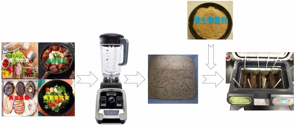 餐厨垃圾|吃素，有利于餐厨垃圾处理吗？