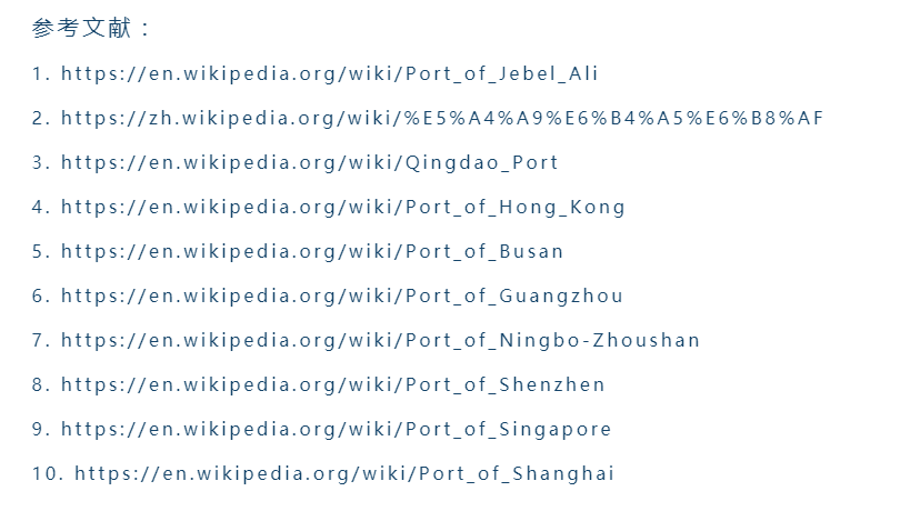 集装箱|世界十大集装箱港口，中国超一半