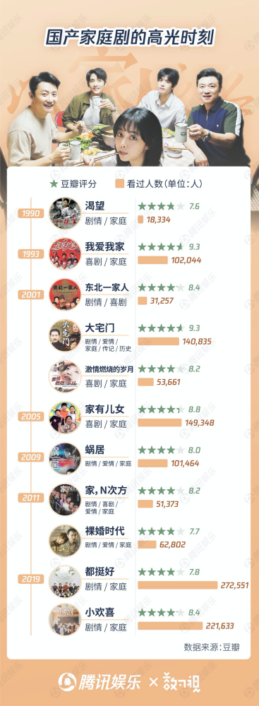 以家人之名|暴跌的评分背后，一场事先张扬的“兄妹”恋